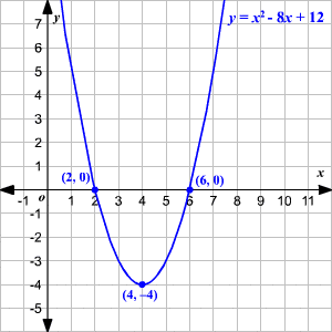mt-1 sb-6-Quadratic Equationsimg_no 460.jpg